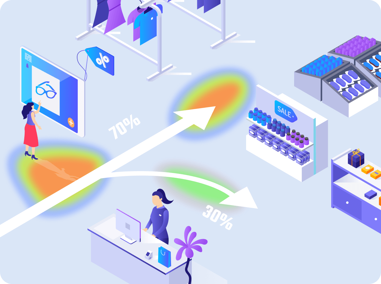 In-store Touchpoints Effectiveness (2)